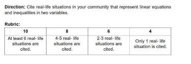 Cite Real Life Situations In Your