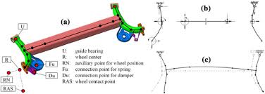 optimization of twist beam axles