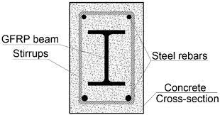 encased pultruded gfrp beams