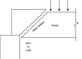 types of failures in beam shear