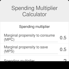 Spending Multiplier Calculator Formula