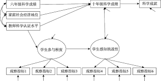 Bayesian Structural Equation Modeling