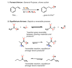 Master Organic Chemistry