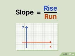 How To Find The Slope Of A Line Easy
