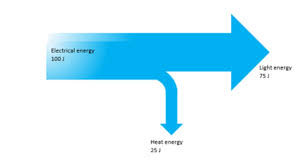 Energy Transfers Calculating