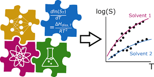 Predicting Solubility Limits Of Organic