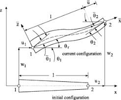 tapered functionally graded beams