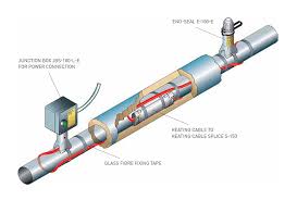 Beginner S Guide To Trace Heating