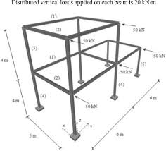 optimum sizing design of steel frame