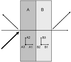 basic design of a thin coated