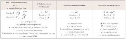 Exponential Functions Mathhints Com