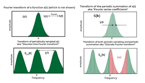 Fourier Transform In Circuit Ysis