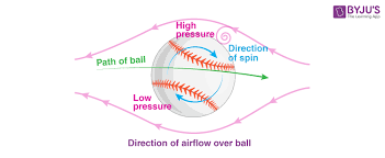 Bernoulli Equation Definition