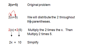 Distributive Property