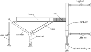 modelling of steel link beams of short