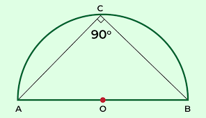 Semicircle Definition Shape