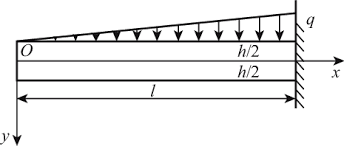 a cantilever beam coordinate and