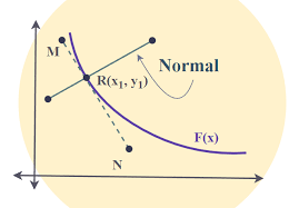 Tangents And Normals Definition