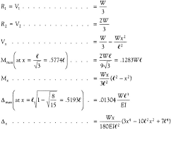 Simply Supported Udl Beam Formulas