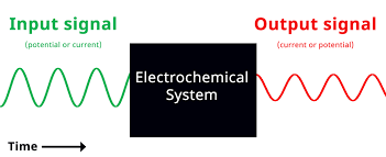 Electrochemcal Impe Spectroscopy