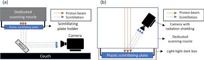 pencil beam scanning proton therapy