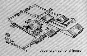 Typical Layout Of Japanese Traditional