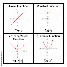 Constant Linear Absolute Value