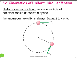 Circular Motion And Gravitation Diagram