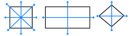 Line Of Symmetry Definition Types