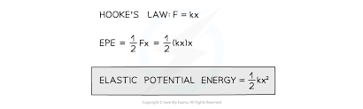 6 2 2 Elastic Potential Energy Cie A