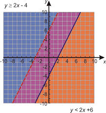 Systems Of Linear Inequalities Read