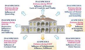 Sthapatya Veda Vedic Architecture In