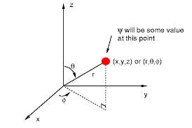 Orbital Exe Help