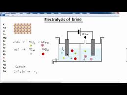 Gcse Chemistry Electro Chemistry