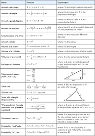 The Gcse Maths Formulas Students Need