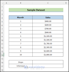 Calculate Slope And Intercept In Excel