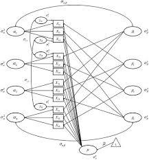 Structural Equation Modeling