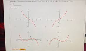 Graph Of A Cubic Polynomial Function