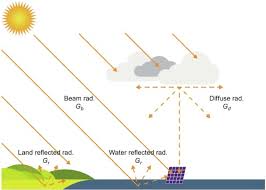 solar ray an overview sciencedirect