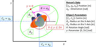 Variables Of The Parametric Equation Of