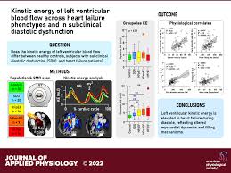 Kinetic Energy Of Left Ventricular