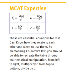 Mcat Physics 2 Formulas And Concepts