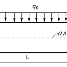 a modified beam theory for bending of