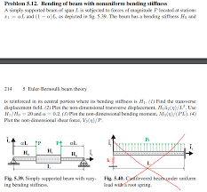 beam with nonuniform bending