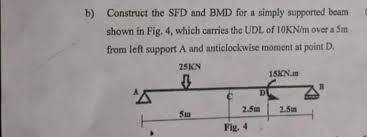B Construct The Sfd And Bmd For A