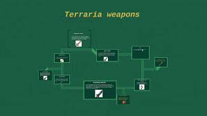 terraria swords by 6d tdjs