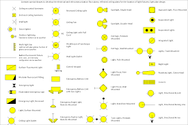 House Electrical Plans Ensuring Safety