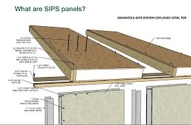 Sip House Sips Panels