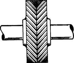 Herringbone Gear An Overview