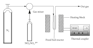Synthesis Of Magnesium Oxide Nanoplates